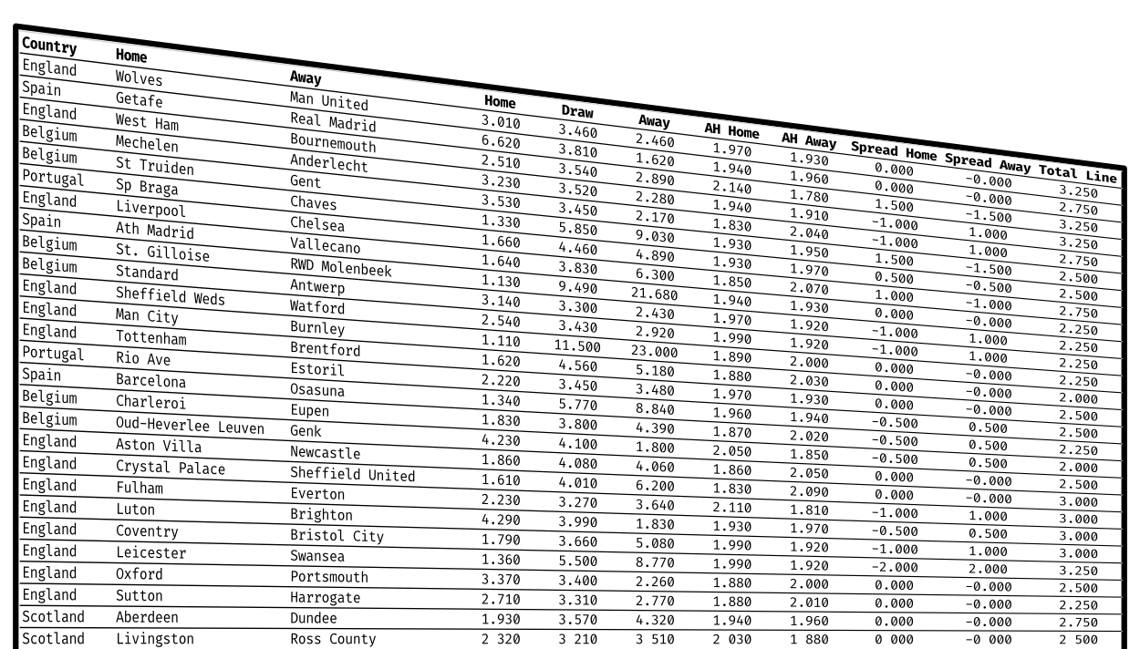 Anteprima del database in Excel con quote 1X2, Asian Handicap, spread e total line di partite di diversi campionati